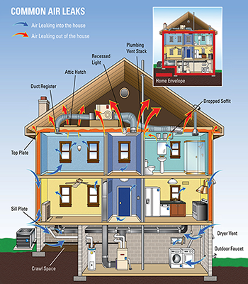 Blower Door Verification Air Tightness Test Leaks in home